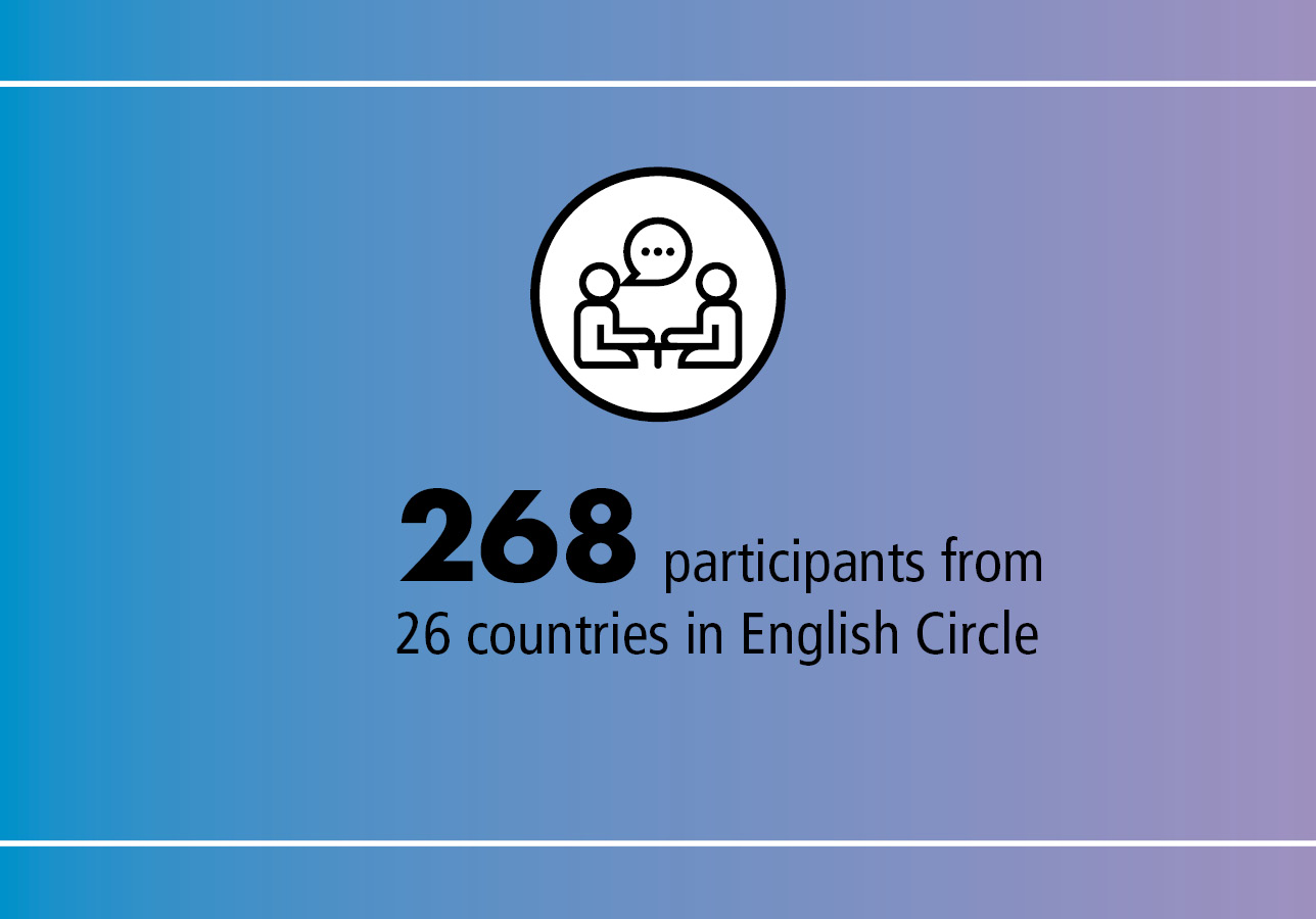 268 participants from 26 countries in English Circle