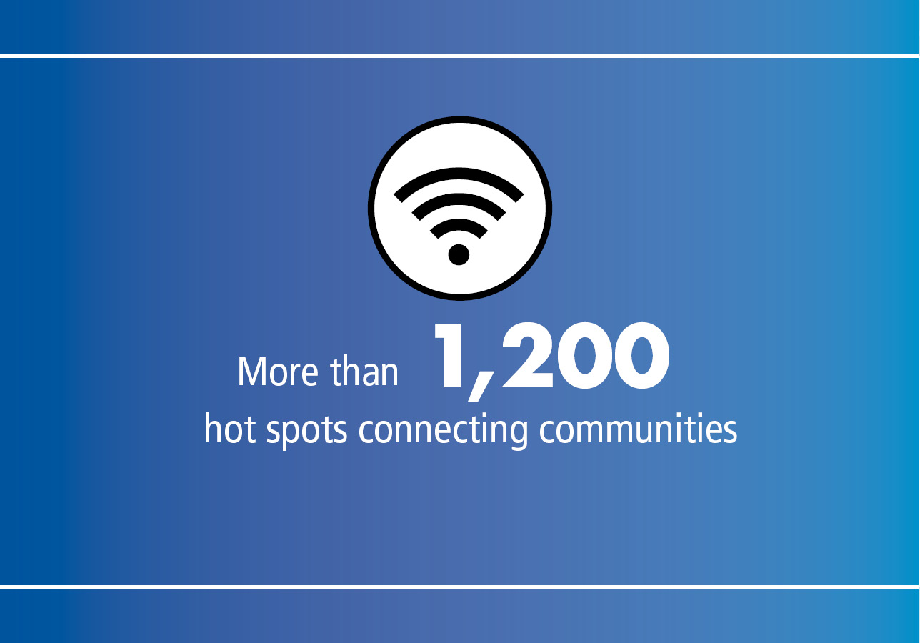 More than 1,200 hot spots connecting communities