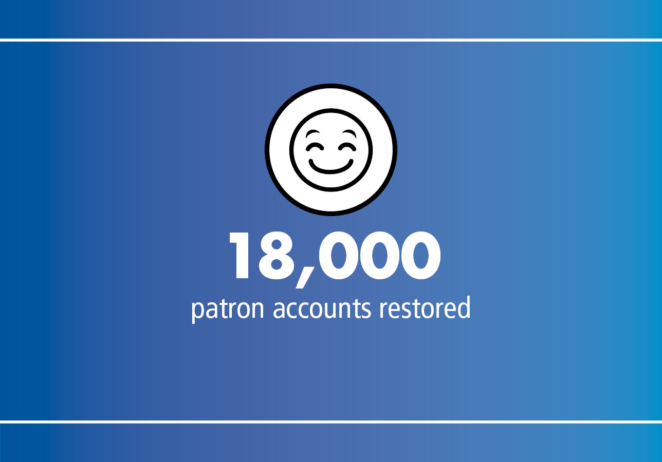18,000 patron accounts restored 