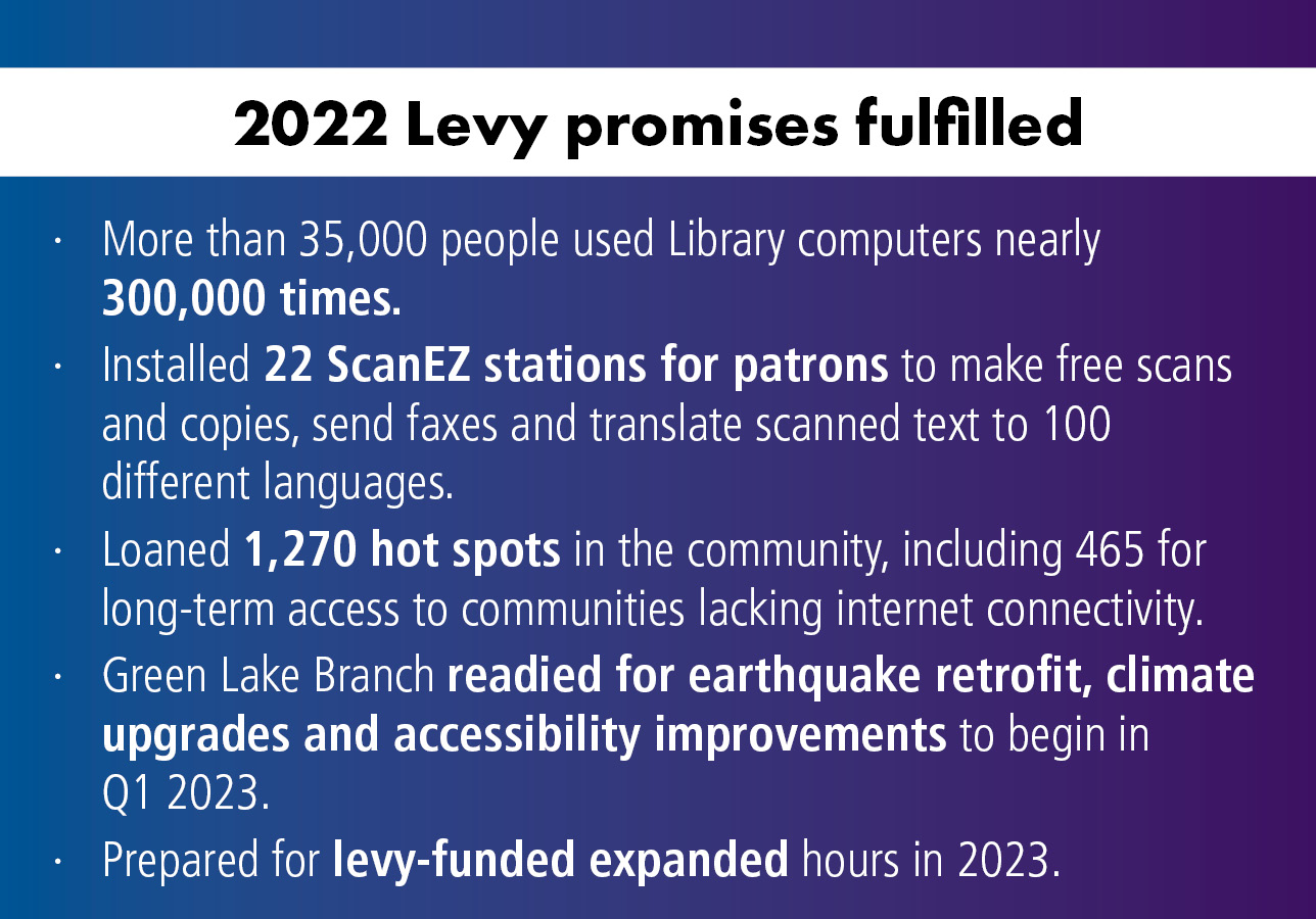 2022 Levy Accomplishments