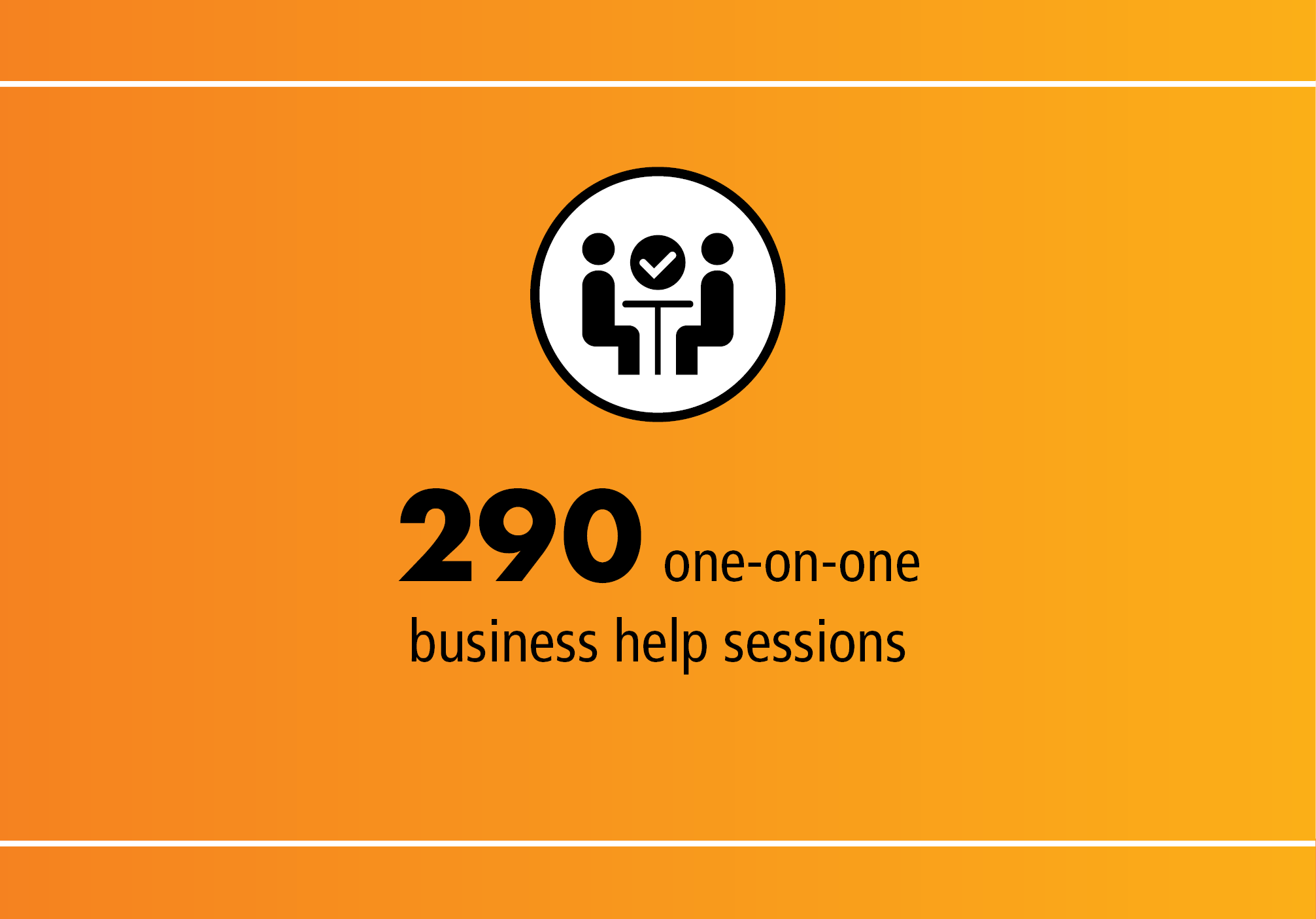 290 one-on-one business help sessions