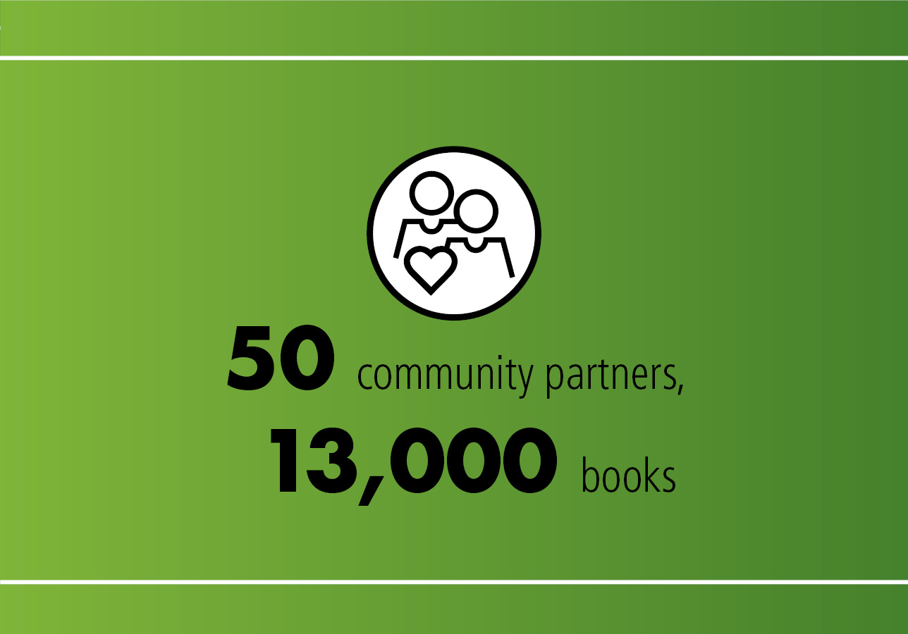 50 community partners, 13,000 books 