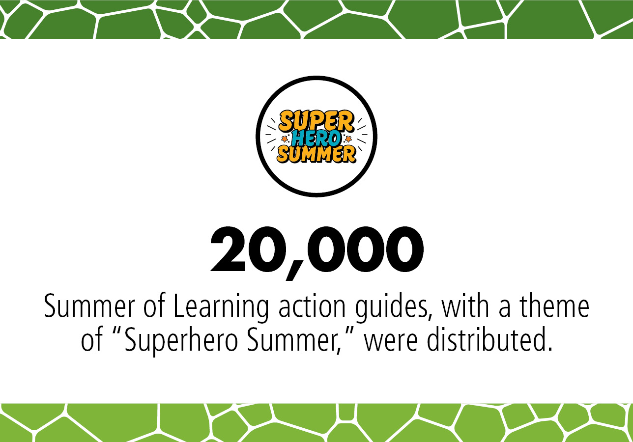 20,000 Summer of Learning action guides, with a theme of “Superhero Summer,” were distributed. 