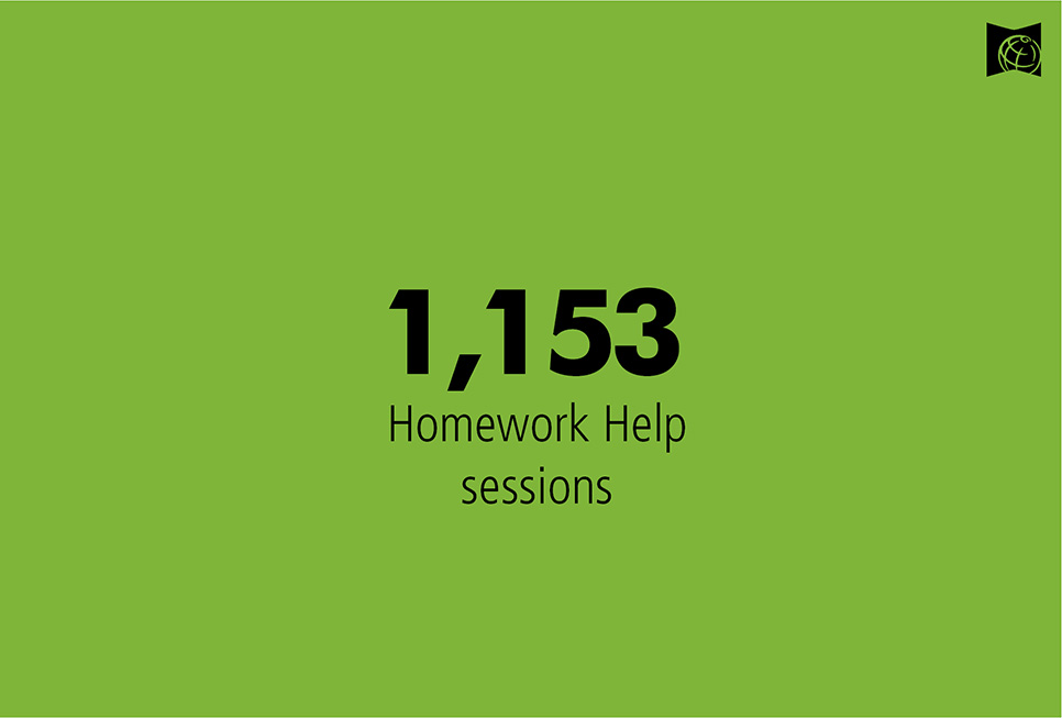 1,153 homework help session