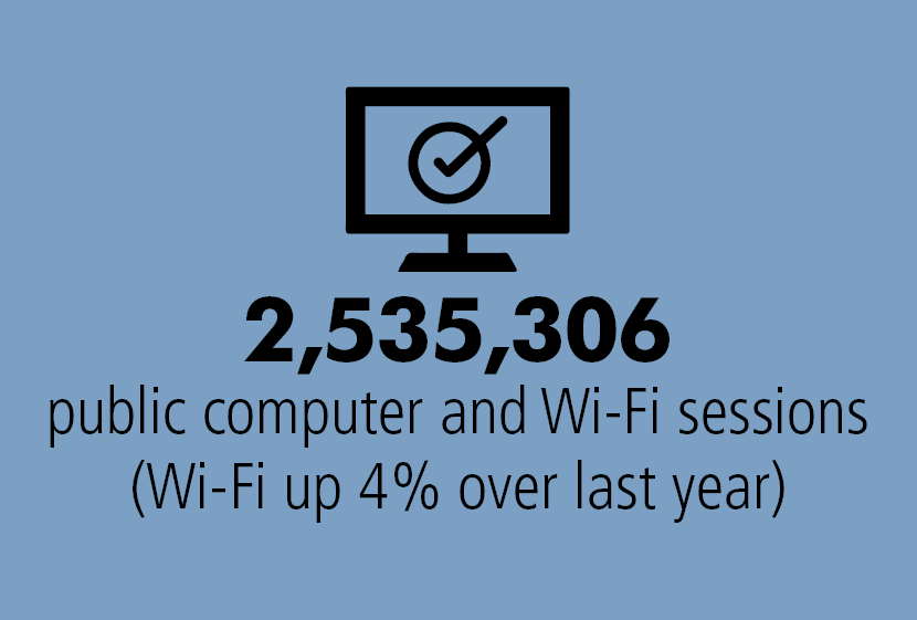 80% of participants who completed our survey told us they learned something new. 