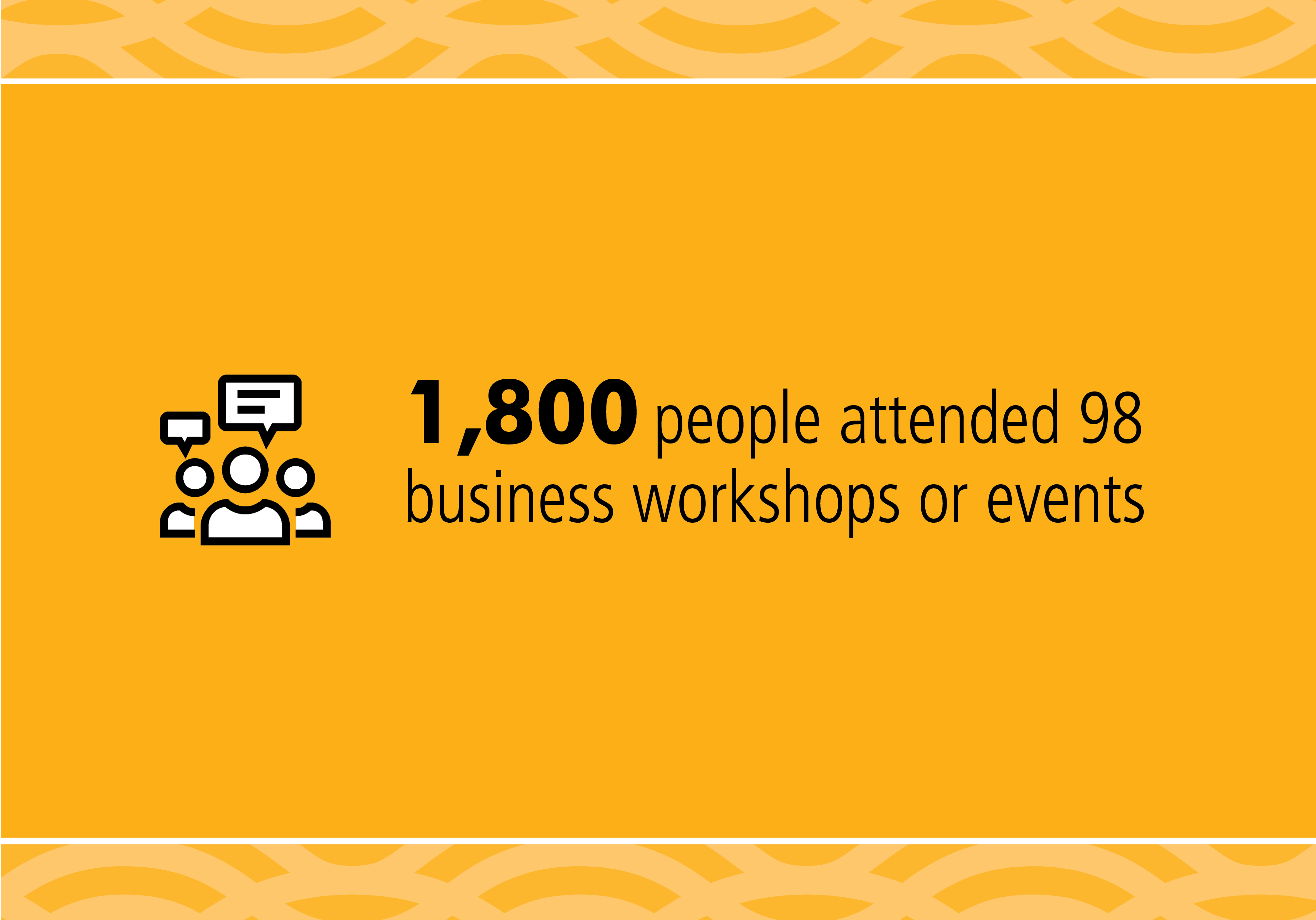 1,800 people attended 98 business workshops or events