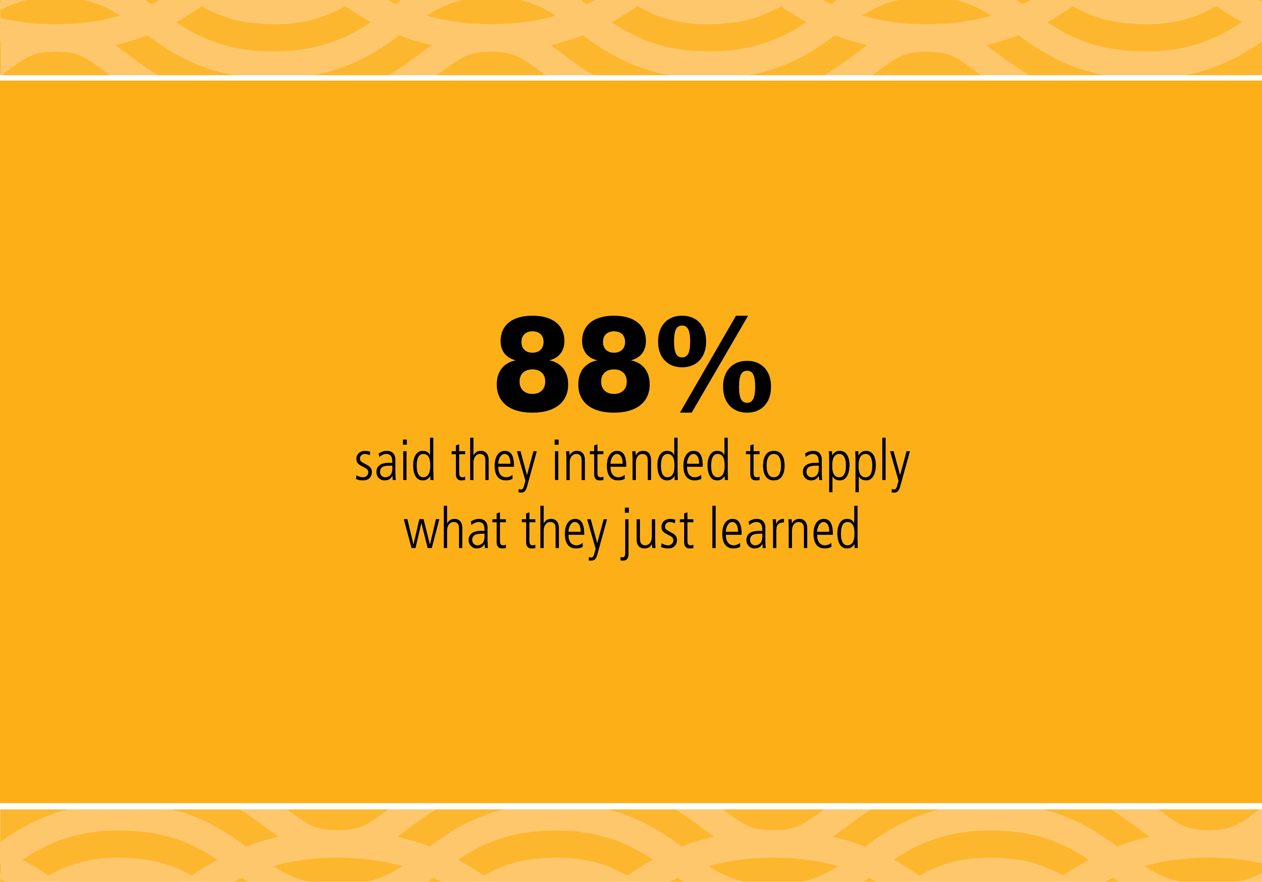 88% said they intended to apply what they just learned 