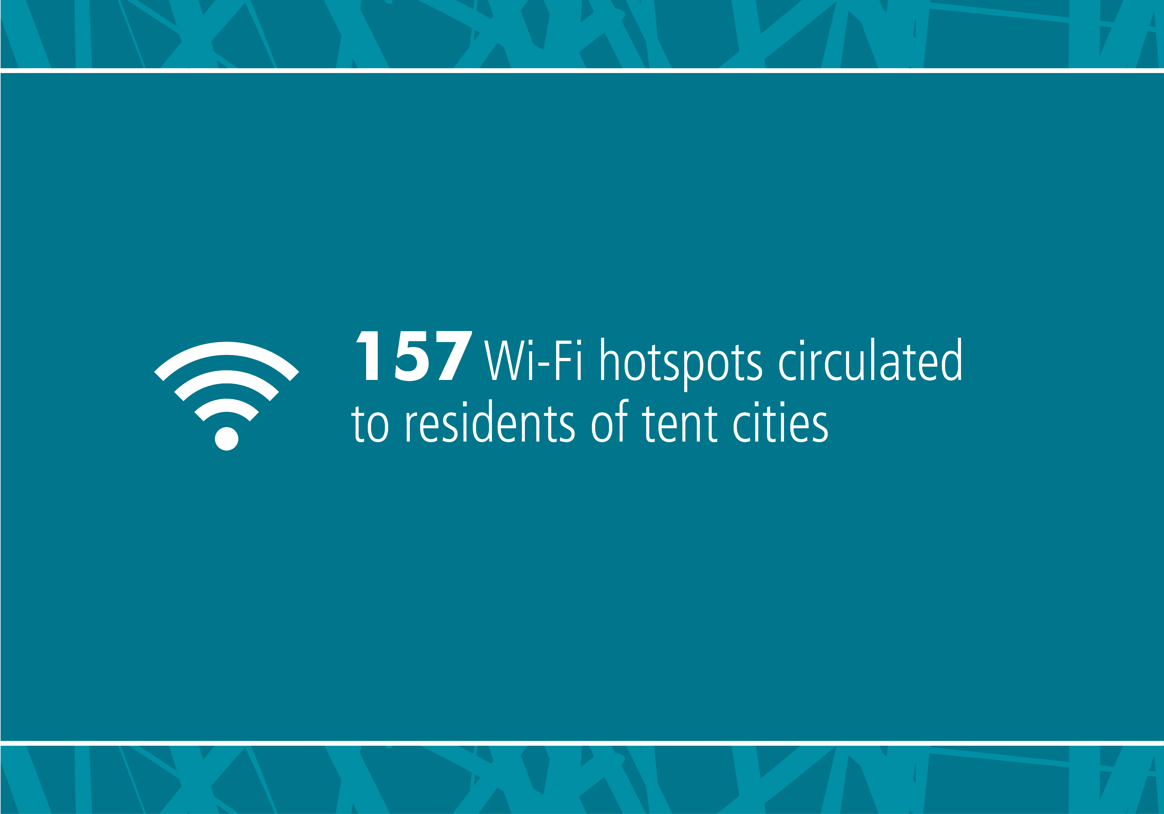 157 Wi-Fi hotspots circulated to residents of tent cities in 2018