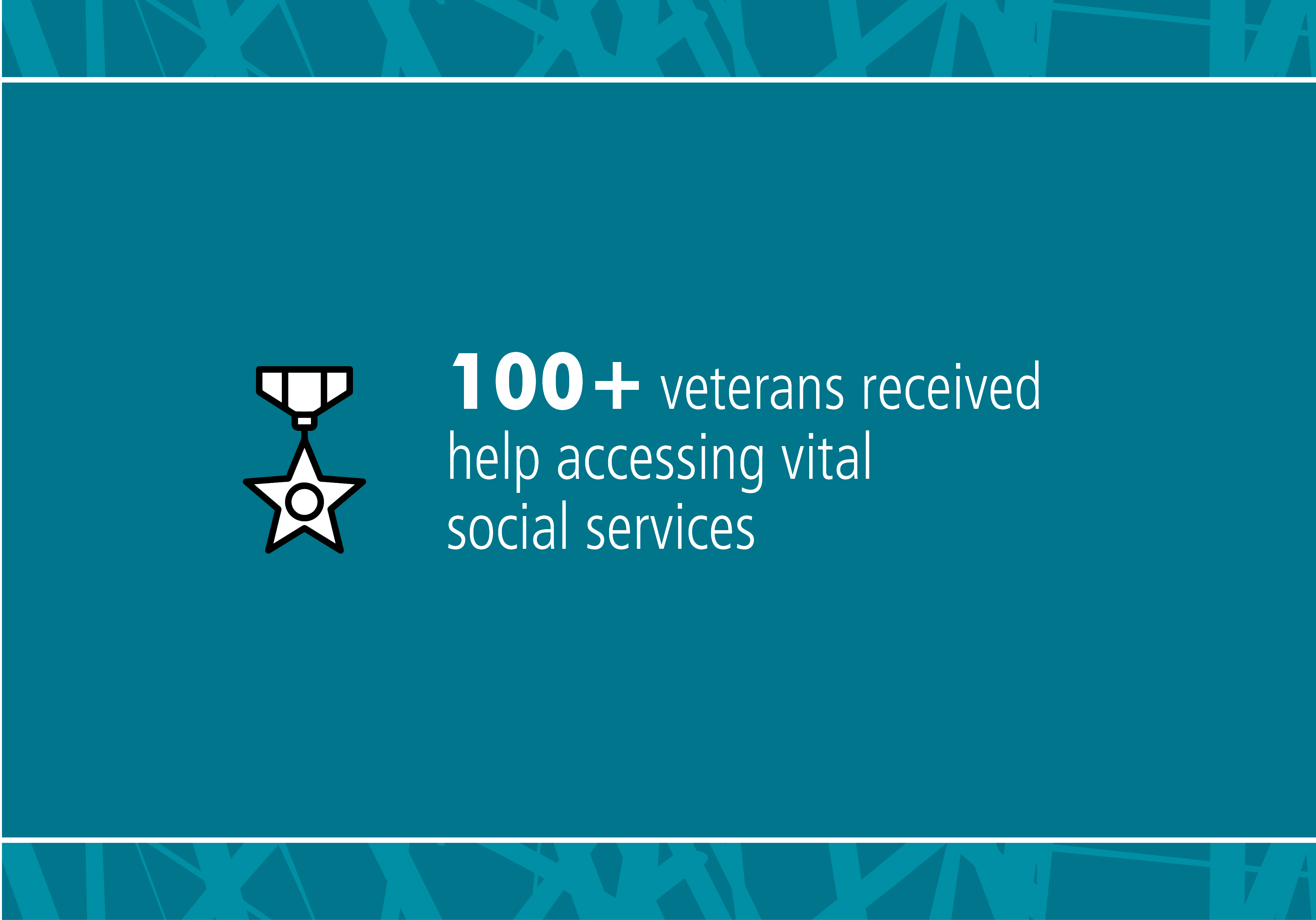 100+ veterans received help accessing vital social services and program