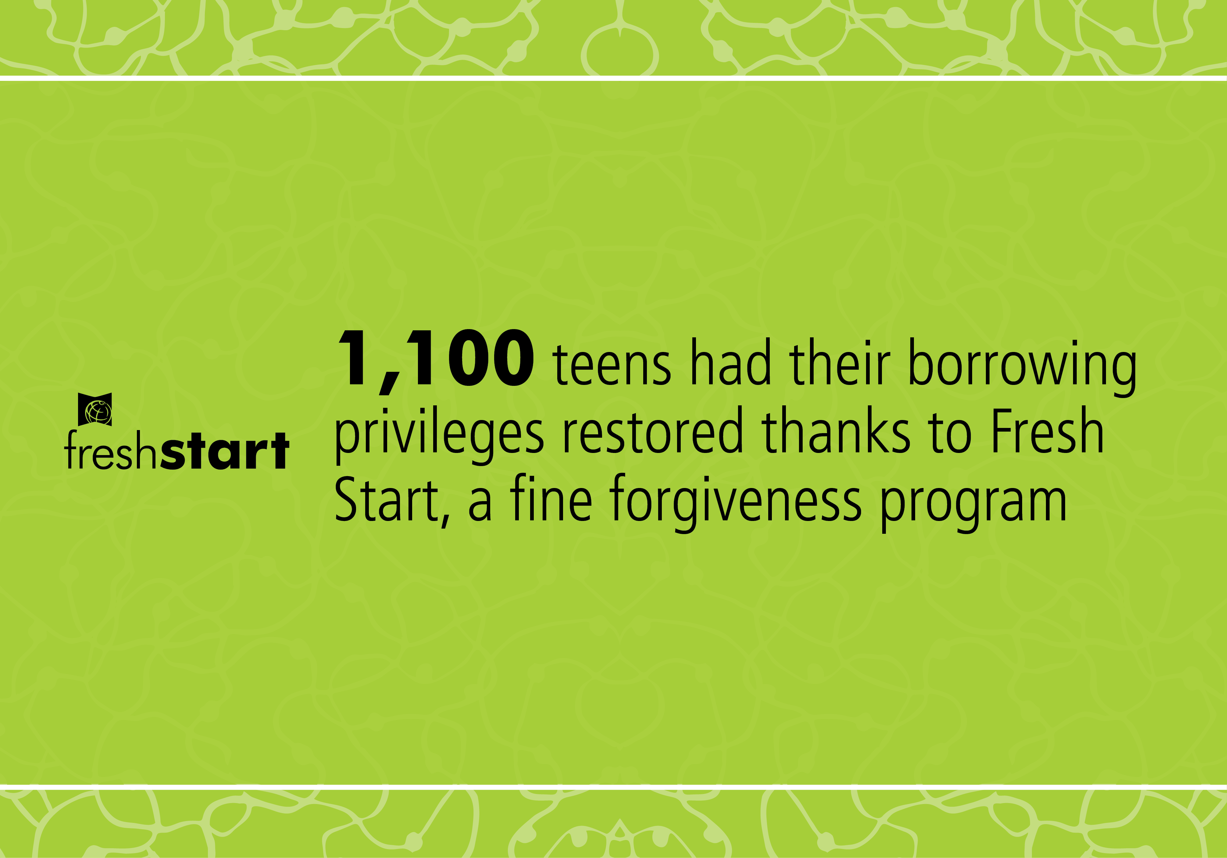 1,100 teens had their borrowing privileges restored thanks to Fresh Start, a fine forgiveness program