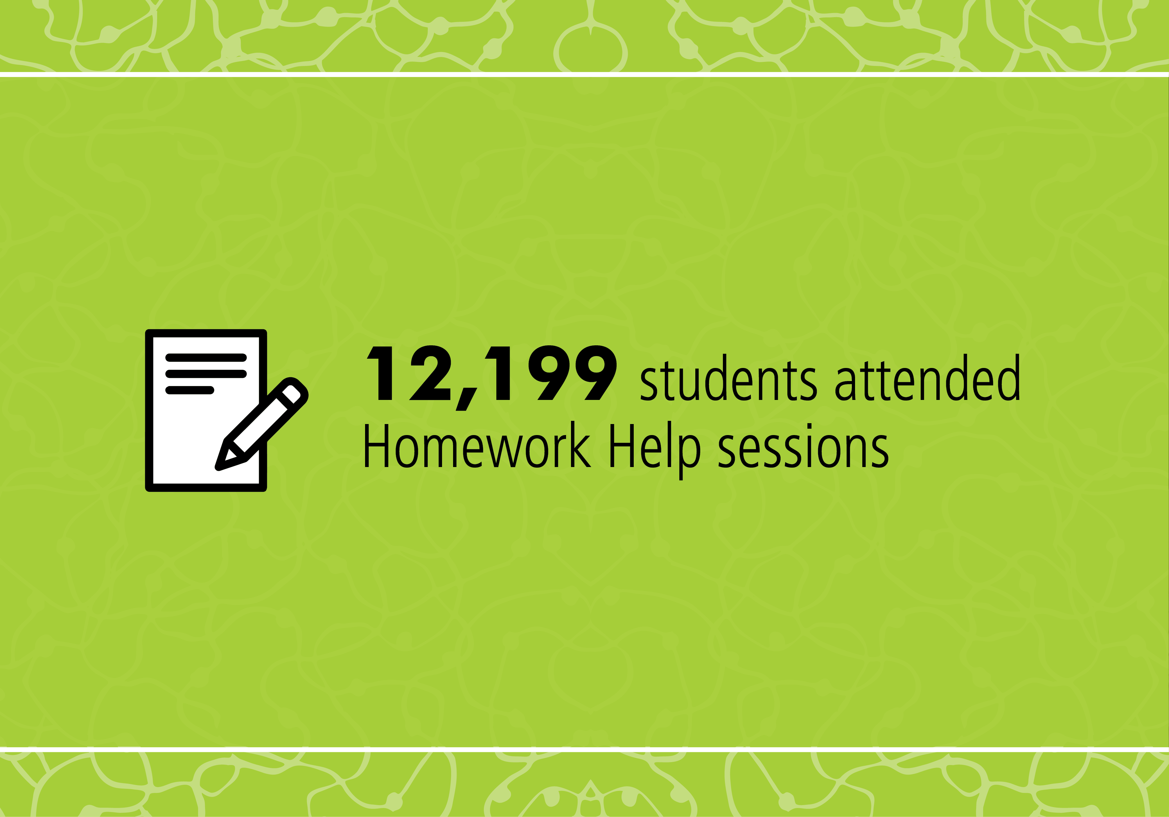 12,199 students attended Homework Help sessions