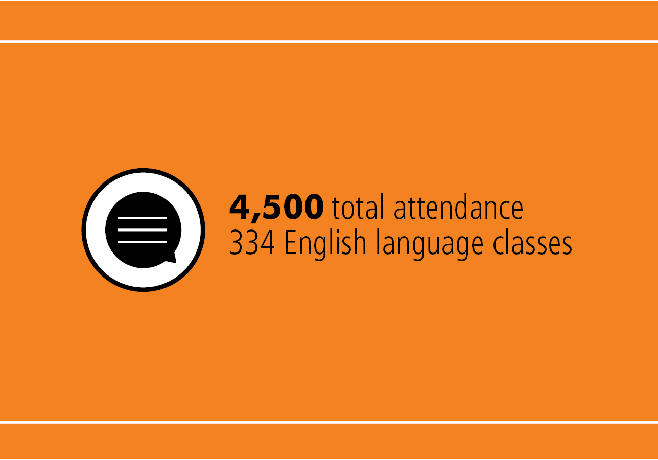 4,500 total attendance 334 English language classes 