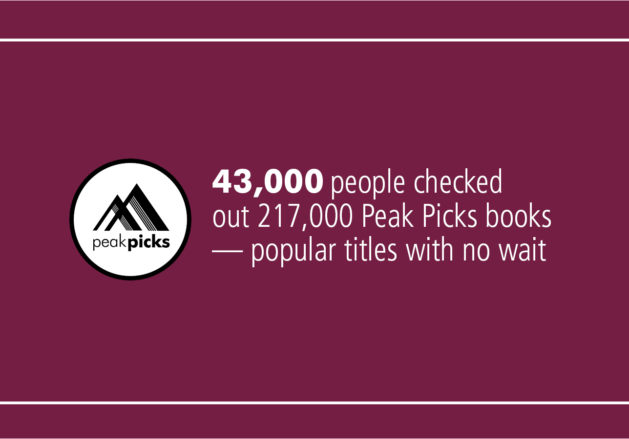 43,000 patrons checked out 217,000 Peak Picks items - popular titles available with no wait