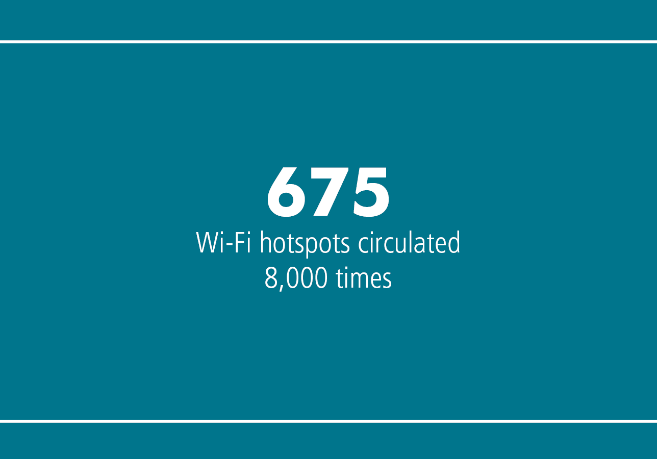 675 Wi-Fi hotspots circulated 8,000 times