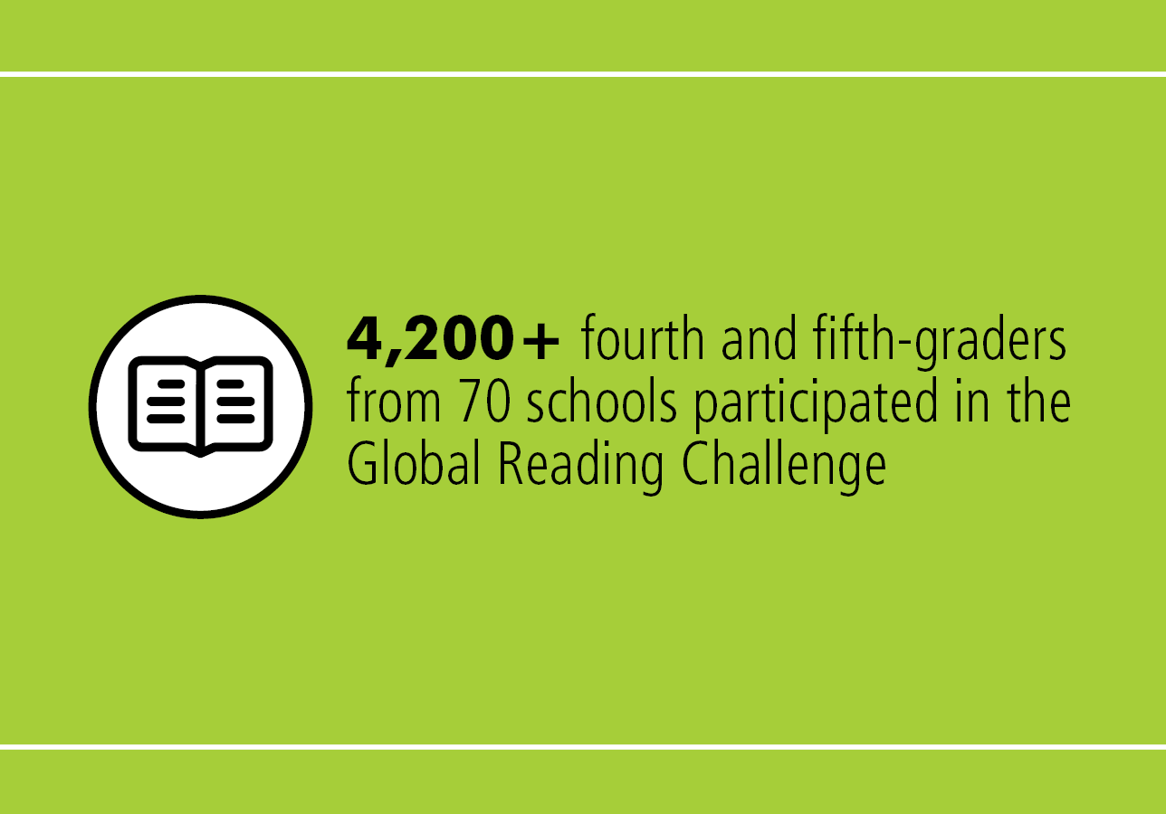 Over 4,200+ fourth-and fifth-graders from 70 schools participated in the Global Reading Challenge