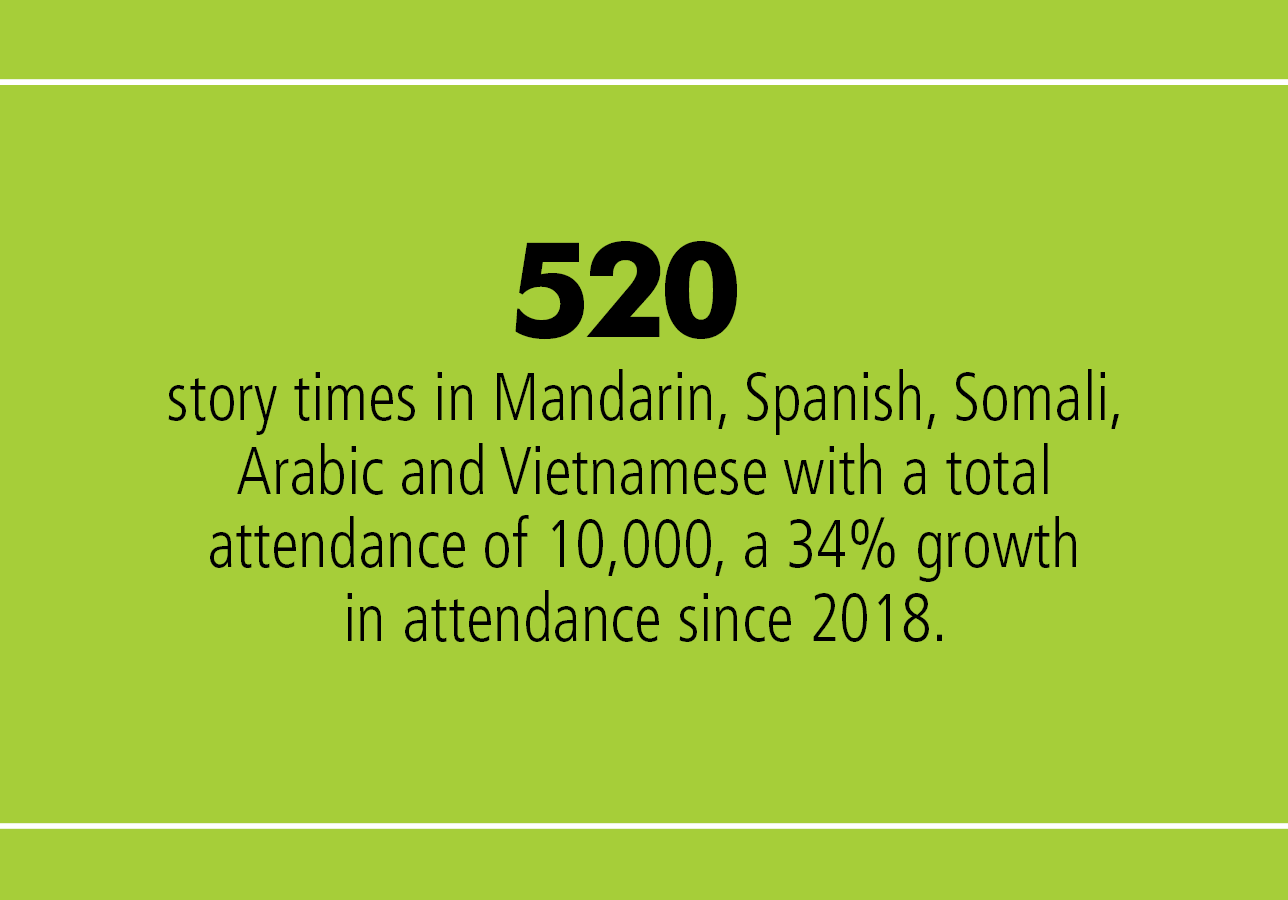 520 story times offered in Mandarin, Spanish, Somali, Arabic and Vietnamese