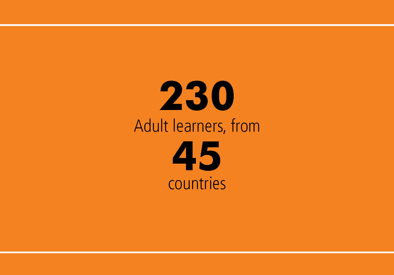 230 adult learners, from 45 countries