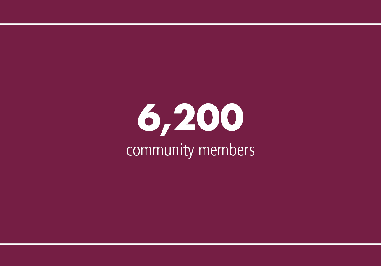 6,200 community members