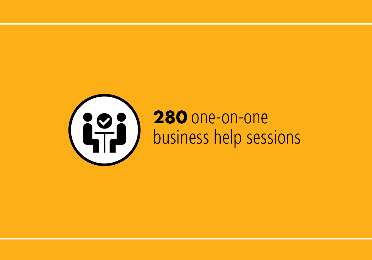 280 one-on-one business help sessions