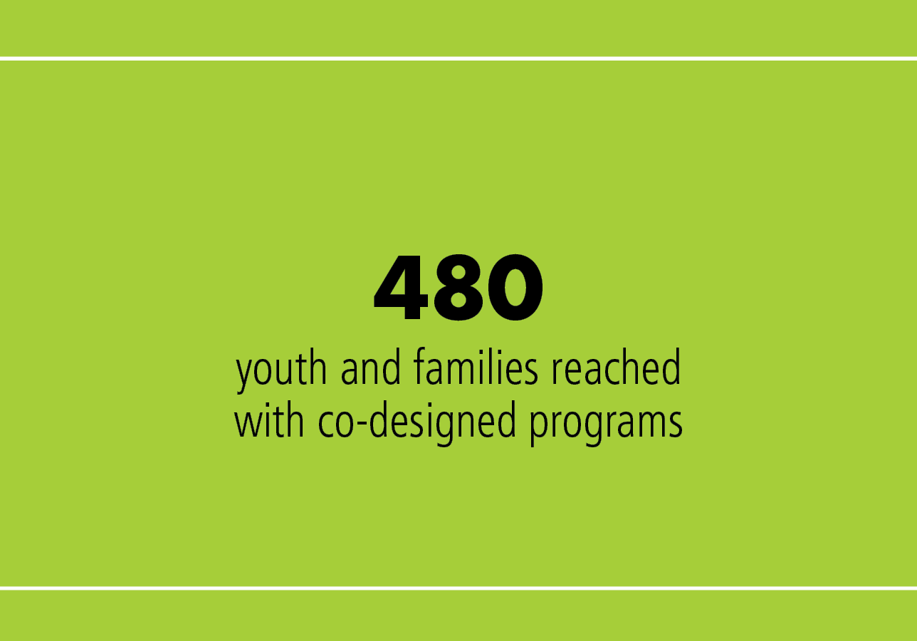 480 youth and families reached with co-designed programs