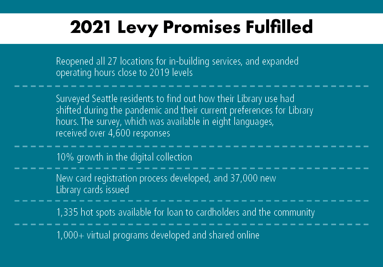 Key 2021 statistics