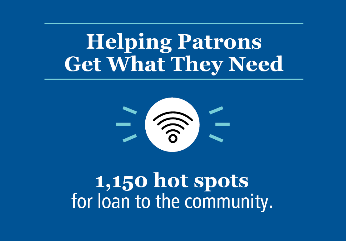 Helping Patrons Get What They Need: 1,150 hot spots for loan to the community.