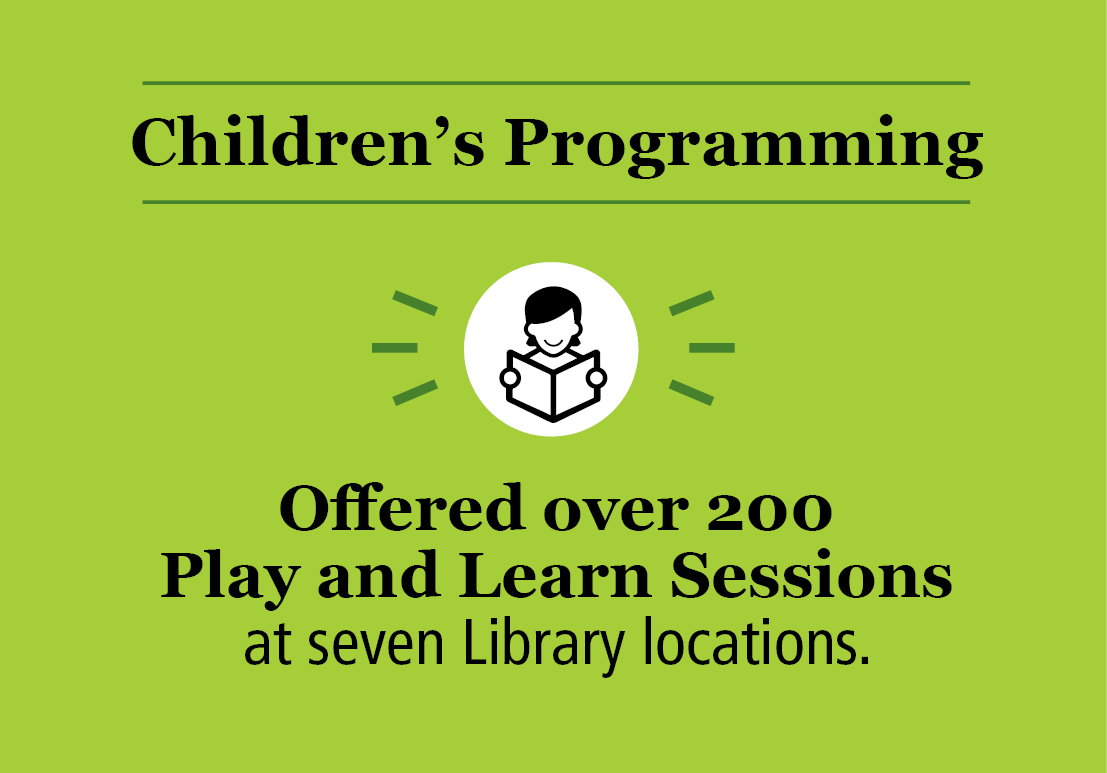 Virtual Storytimes Available. Offered over 200 Play and Learn Sessions at seven Library Locations