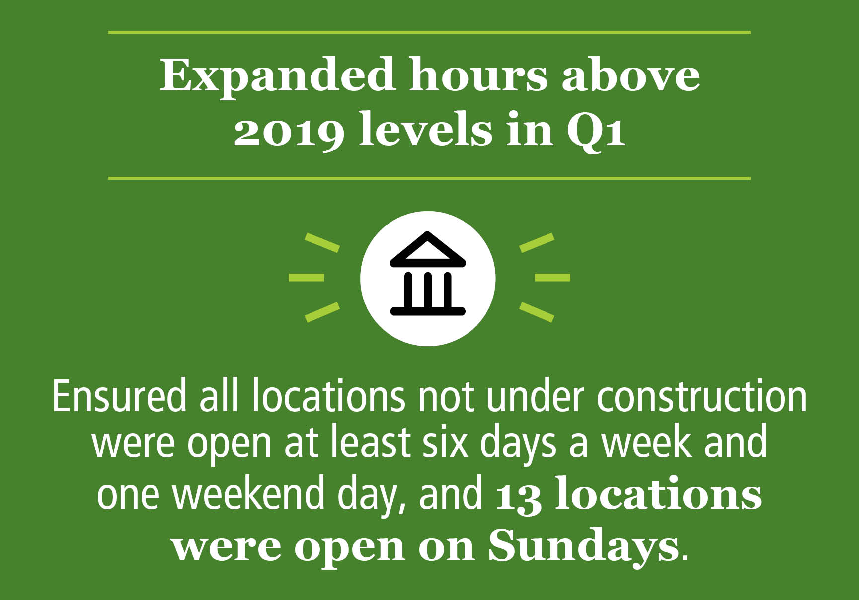 2025 Levy Accomplishments