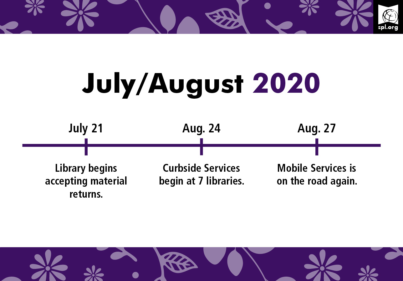 Library begins accepting material returns. Mobile Services on the road again. Curbside services begin at 7 locations.