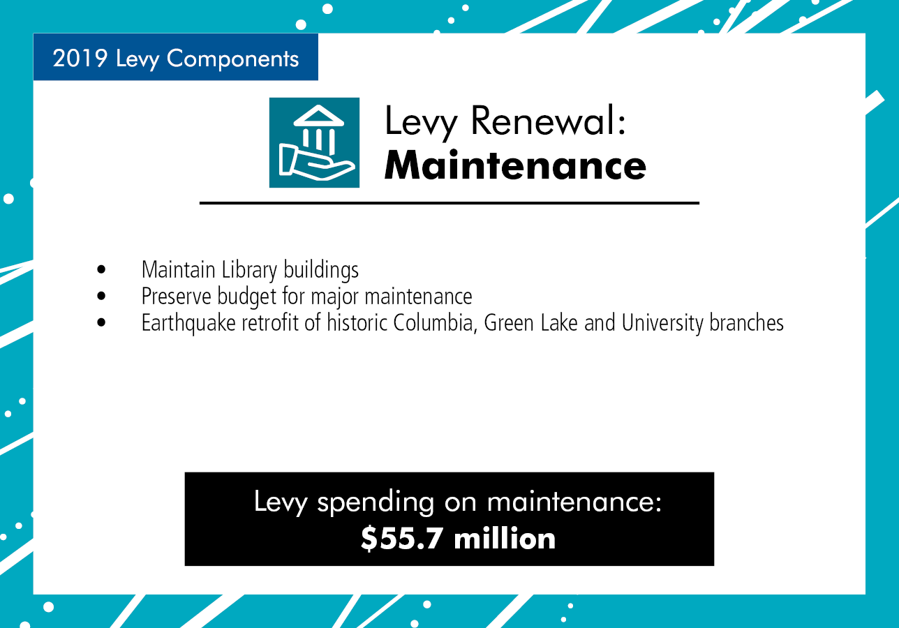 Maintenance of Library buildings with the Levy Renewal